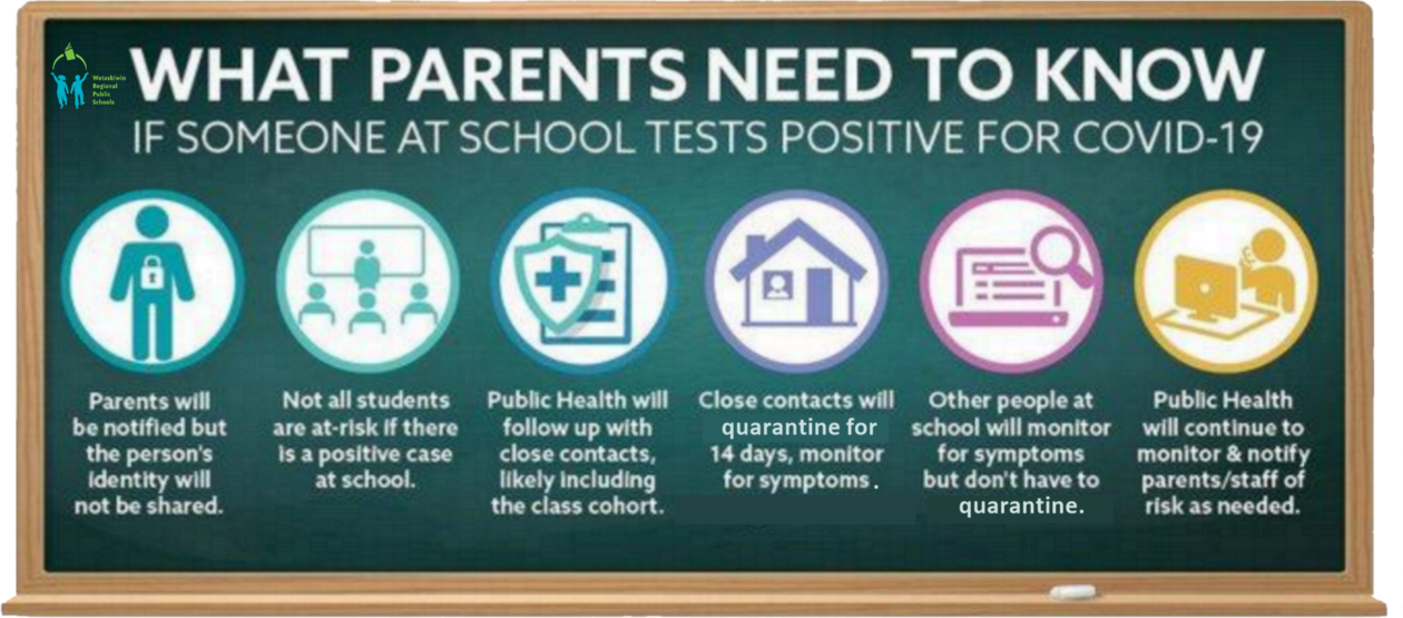 Positive Covid 19 Case At Clear Vista School Wetaskiwin Regional Public Schools